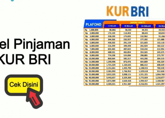 Angsuran KUR BRI Bulan November 2025 Pinjaman Hingga Rp500 Juta, Modal Besar Cicilan Super Ringan