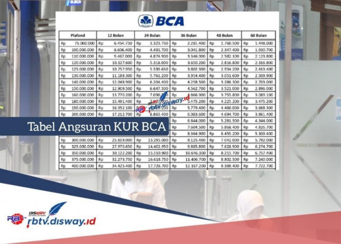 Tabel Angsuran KUR BCA Maret 2024 Pinjaman Rp 35 Juta, hanya Perlu Siapkan Syarat Ini Pinjaman Cair