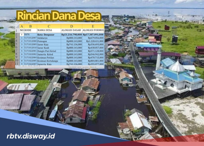 Rincian Dana Desa Kabupaten Denpasar Tahun 2025, Infrastruktur Berkembang, Masyarakat Sejahtera