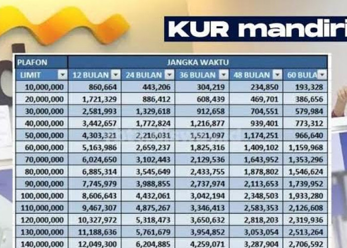 Tabel Angsuran KUR Bank Mandiri Pinjaman Rp10 - 50 Juta terbaru 2024, Tenor 12 - 60 Bulan