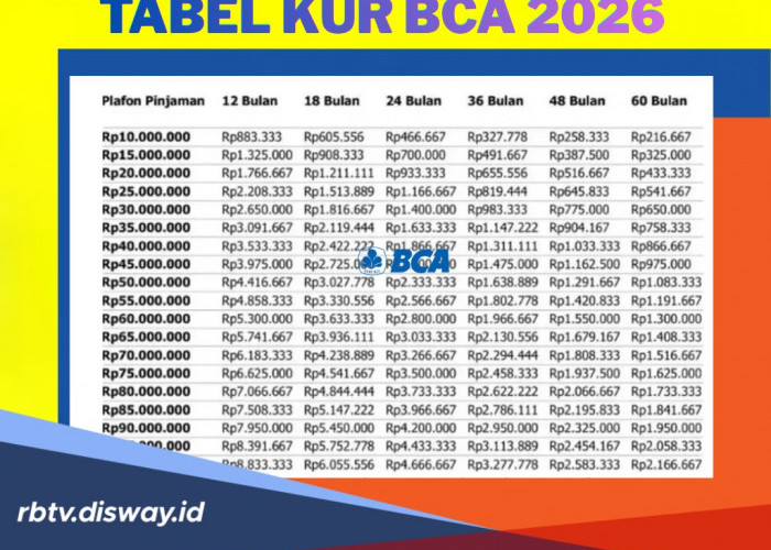 Tabel Pinjaman KUR BCA Mei 2026 Rp 15 Juta, Begini Cara Ajukan Pinjaman Tanpa Survey Lapangan