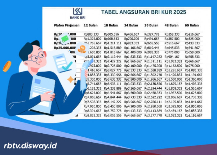 Bunga KUR BRI Semakin Rendah, Pinjaman Rp 50 Juta Angsuran Cuman Rp 1 Jutaan Selama 3 Tahun