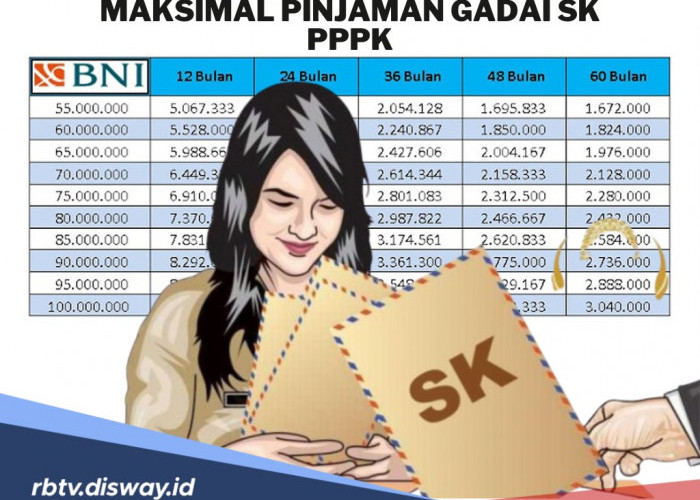 Segini Maksimal Pinjaman Gadai SK PPPK di Bank Mandiri, BRI, BNI dan BSI Tahun 2025