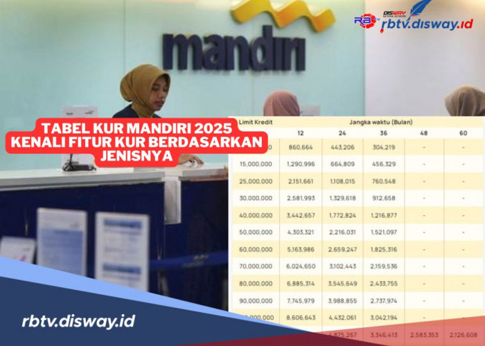 Fitur KUR Mandiri 2025 Berdasarkan Jenis, Cek Tabel Angsuran KUR Mandiri Pinjaman Rp 80 Juta