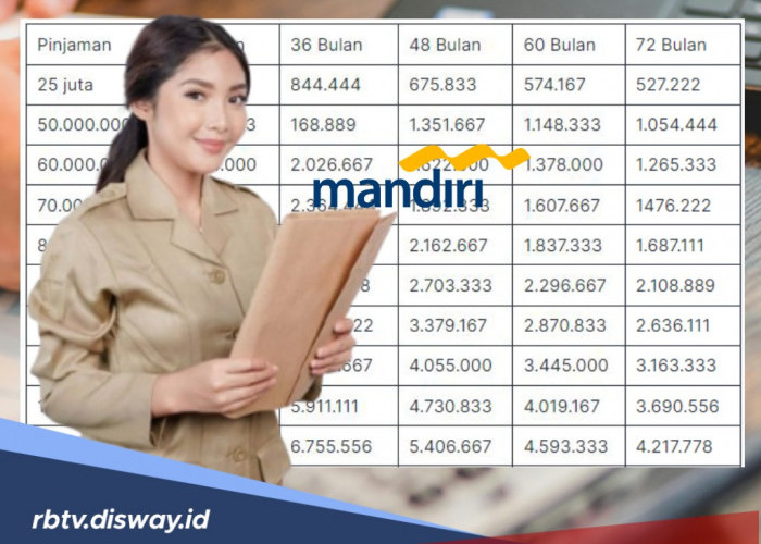 Pinjaman KSM Mandiri untuk ASN hingga Rp 1,5 Miliar, Ini Syarat dan Cara Pengajuannya