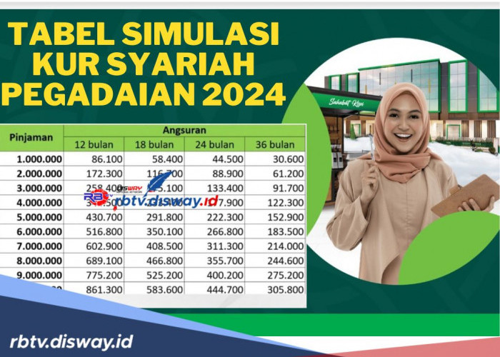 Tabel Simulasi KUR Syariah Pegadaian 2024, Cicilan Mulai Rp 84 Ribu per Bulan, Cek Cara Pengajuannya