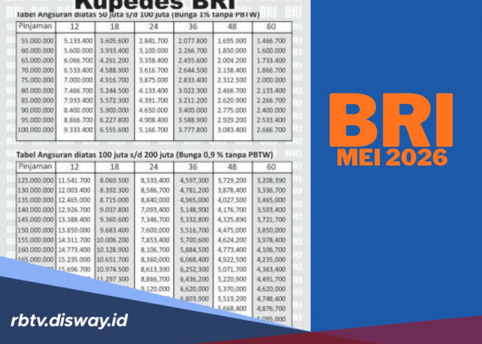 Simulasi Angsuran Pinjaman Kupedes BRI Mei 2026 Rp 20 Juta, Apa Saja Jenis Usaha yang Cocok Diberikan Modal?