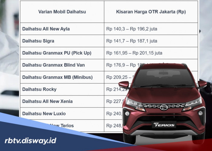 Cek Harga dan Simulasi Kredit Mobil Daihatsu 2026, Cicilan Mulai Rp 3 Jutaan