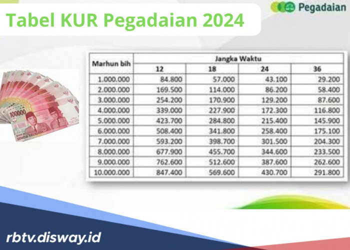 Tabel KUR Pegadaian 2024, Pinjaman Rp 1-10 Juta, Bebas Bunga Tanpa Agunan