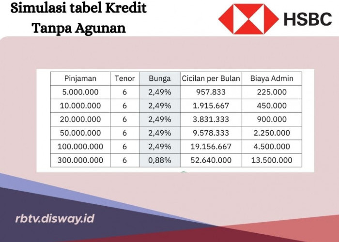 Simulasi Tabel Kredit Tanpa Agunan di Bank HSBC, Limit Hingga Rp. 300 Juta dengan Suku Bunga Terjangkau