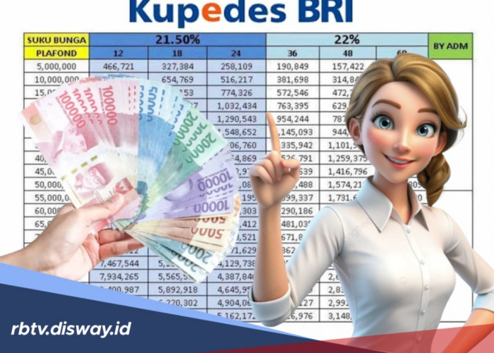 Angsuran Kupedes BRI Mei 2026 Pinjaman Rp 85 Juta, Ini Tips Waktu yang Tepat Mengajukan Pinjaman