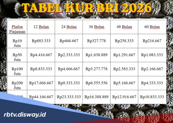 Cara Pantau Proses Pengajuan Pinjaman KUR BRI 2026, Cek Tabel Angsuran Pinjaman Rp 20 Juta