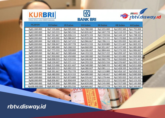 Pinjaman KUR BRI 2025 Plafon Rp 80 Juta- 90 Juta, Simak Tabel Angsuran Sekaligus Cara Pengajuan Secara Online