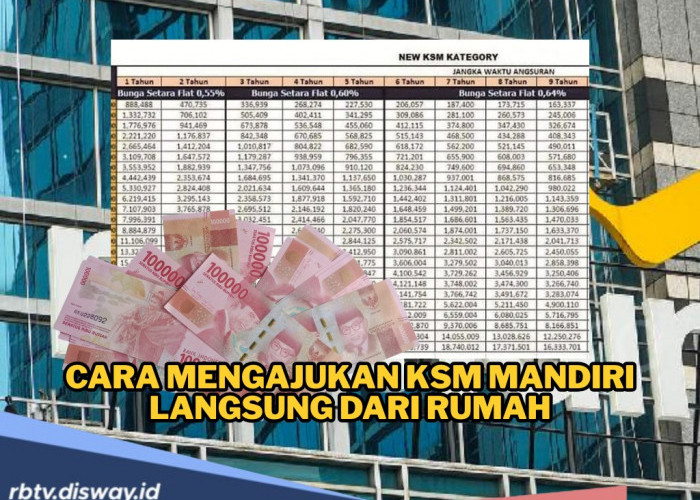 Bisa Ajukan KSM Mandiri Langsung dari Rumah, Ini Syarat dan Caranya
