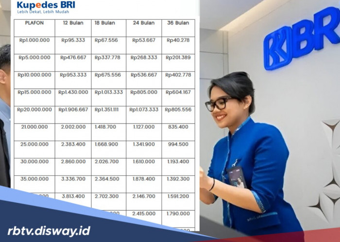 Tabel Nominal Angsuran Pinjaman Kupedes BRI April 2026 Plafon Rp 1 Juta- Rp 100 Juta Lengkap