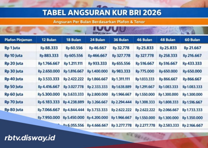 Pinjam KUR BRI MEI 2026 Rp 115 Juta, Apakah Wajib Pakai Agunan dan Berapa Angsurannya
