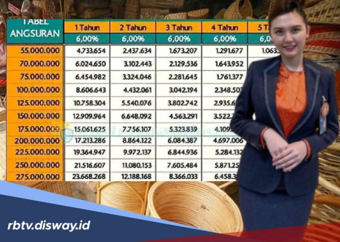 Cicilan Pinjaman Rp 75 Juta, Cek Tabel KUR BNI Periode Mei 2026 , Cek Cara Supaya Bisa di ACC Bank