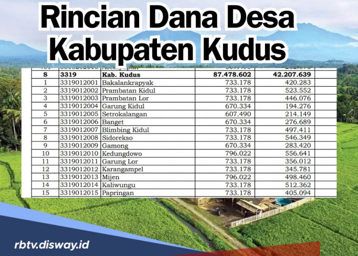 Kabupaten Kudus Terima Anggaran Rp134,54 Miliar untuk Pembagian Alokasi Dana Desa di 123 Desa, Ini Rinciannya