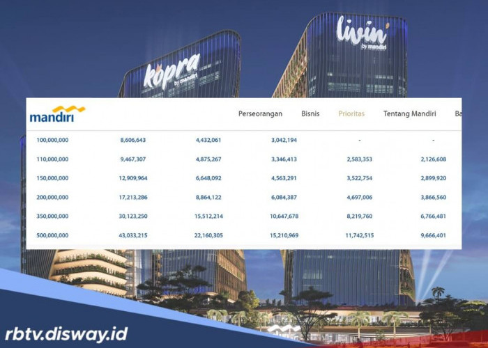 Pahami Risk Acceptance Criteria KUR Bank Mandiri 2025, Simak Tabel Angsuran Pinjaman Rp50 Juta-500 Juta 