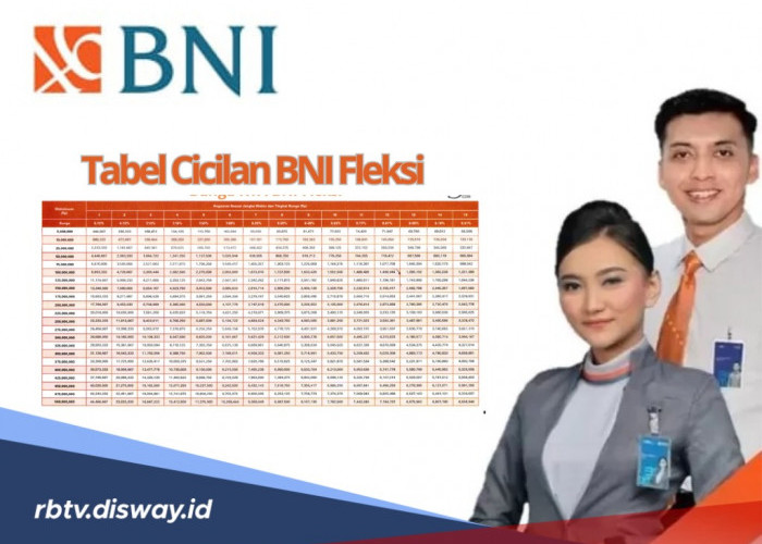 Tabel Angsuran Simulasi Pinjaman BNI Rp 50-75 Juta, Siapkan Syarat Ini untuk Pengajuannya