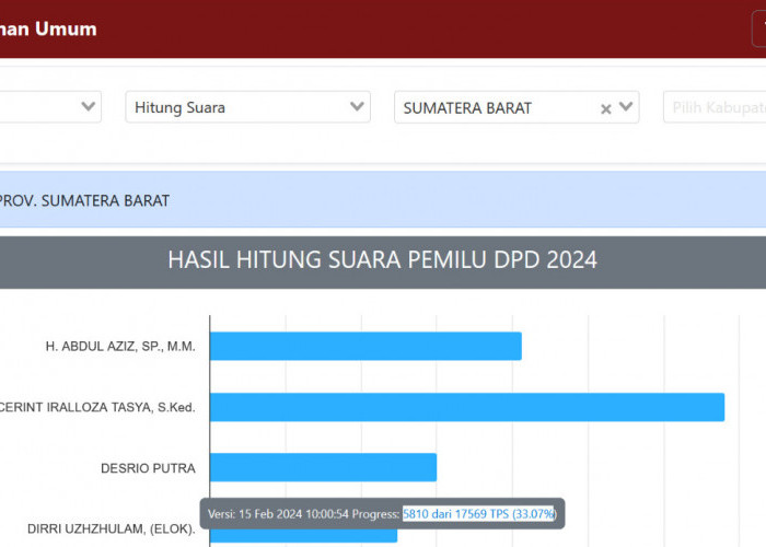 Sengit, Ini Daftar Nama Hasil Hitung Suara Sementara Pemilihan DPD Provinsi Sumatera Barat
