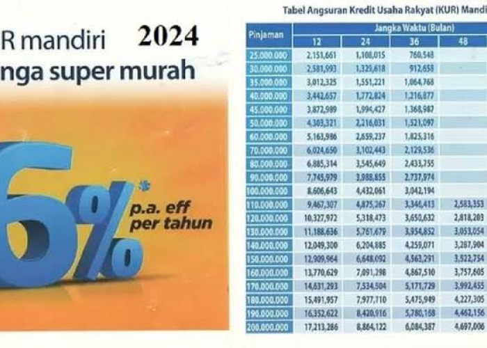 KUR Mandiri 2024 Dibuka! Simak Syarat Pengajuan dan Simulasi Cicilan KUR Mandiri Pinjaman Rp 15 Juta