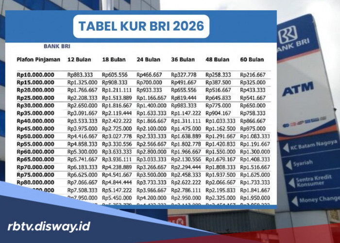 Tabel KUR BRI Pinjaman Rp 55 Juta Tenor 24 Bulan, Apakah Butuh NPWP Sebagai Syaratnya?