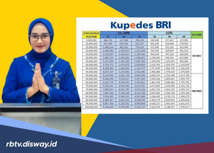 Tabel Pinjaman BRI Non KUR Rp 50 Juta Lewat Kupedes 2026, Suku Bunga Setara KUR