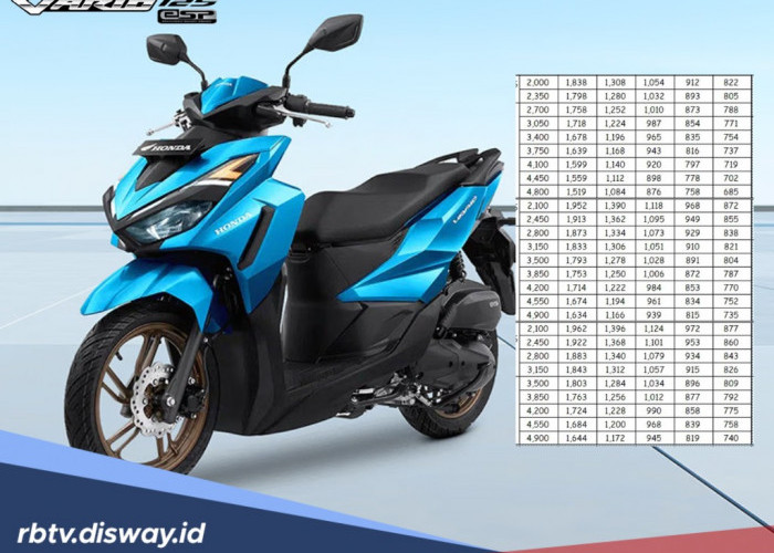 Simulasi Kredit Motor New Honda Vario 125 2026, Angsuran Mulai Rp 1 Jutaan