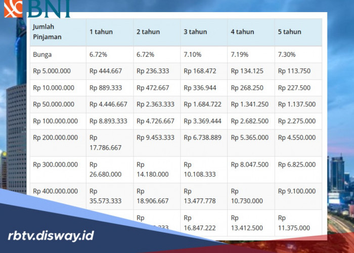 Pegawai ASN Butuh Dana Cepat? Cek Syarat Pengajuan Pinjaman BNI Fleksi Plafon Rp 500 Juta