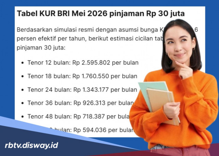 Tabel KUR BRI Bulan Mei 2026 Rp 30 Juta, Bisa Tanpa Bukti Pajak