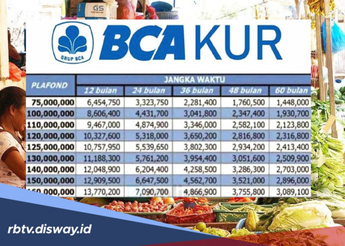 Tabel KUR BCA 2026, Angsuran Bisa Dipilih Sesuai Tenor yang Diinginkan
