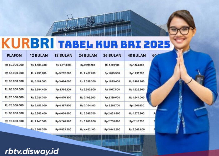 Tabel Angsuran KUR BRI Hari Ini Pinjaman Rp 35 Juta Tanpa Jaminan, Tenor Sampai 60 Bulan