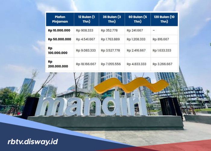 Simulasi Angsuran KSM Mandiri Rp 50 Juta, Estimasi Cicilan dan Syarat Pengajuannya