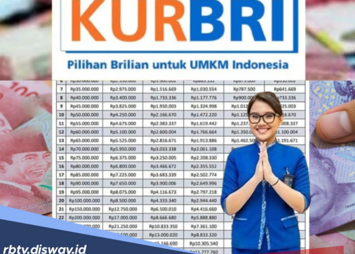 Tabel KUR BRI 2025 Plafon Rp500 Juta Tenor 5 Tahun untuk Modal Usaha dan Investasi, Angsuran Super Ringan