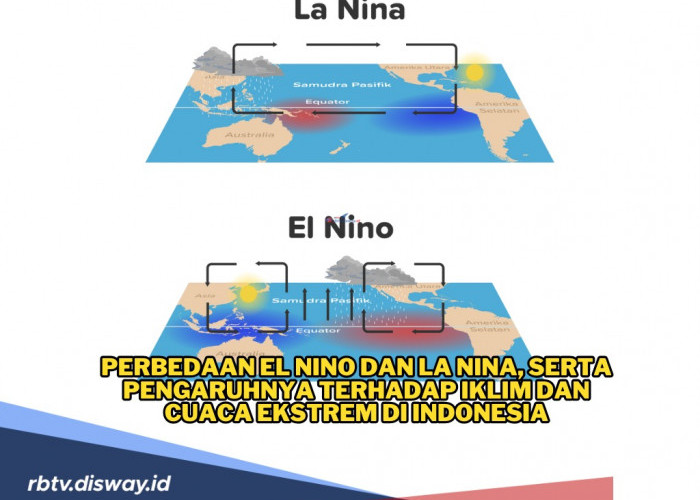 Perbedaan El Nino dan La Nina, Dua Fenomena Iklim Ekstrem