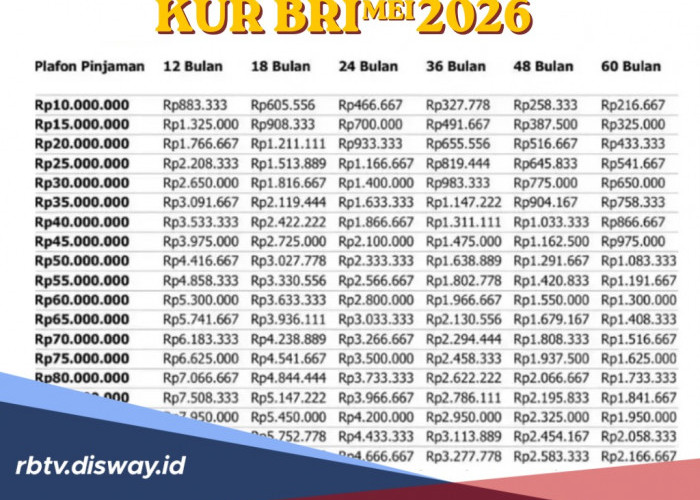 Tabel KUR BRI Pinjaman Rp 70 Juta Bulan Mei, Ternyata Bisa Pakai KTP Istri