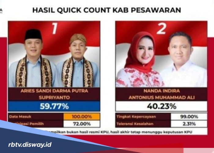 Paslon 01 Unggul di Pilkada Kabupaten Pesawaran, Berapa Hasil Perolehan Suaranya?