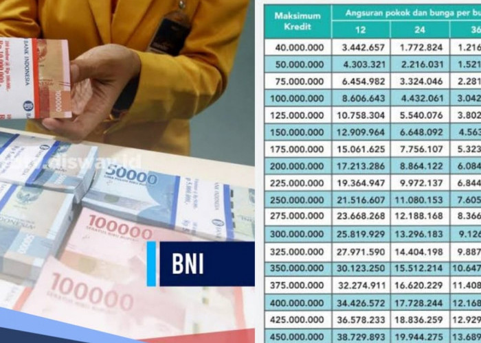 Tabel Angsuran KUR BNI 2024, Pinjaman Rp 25-50 Juta Bunga Rendah Tanpa Jaminan