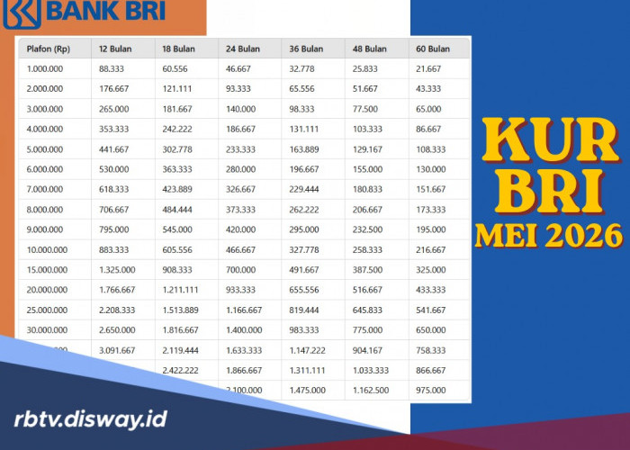 Upgrade Syarat dan Cara Pengajuan KUR BRI Mei 2026 Plafon Rp 45 Juta