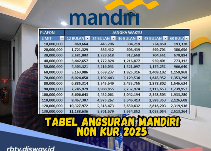 Tabel Angsuran Mandiri Non KUR 2025, Solusi Pinjaman untuk Kebutuhan Finansial, Catat Persyaratannya