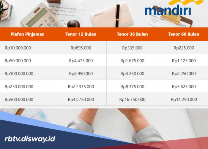 Tabel KUR Bank Mandiri Pinjaman Rp 65 Juta, Daftar Sektor Usaha Diprioritaskan Sebagai Penerima 