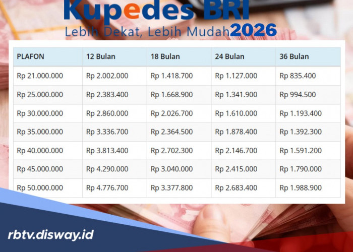 Trik Supaya Pengajuan Pinjaman Kupedes BRI Mei 2026 Rp 35 Juta Langsung Disetujui 