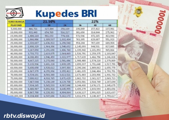 3 Syarat Kupedes BRI 2026 Supaya Bisa Cair 3 Hari, Cek Angsuran Pinjaman Rp 55- 75 Juta