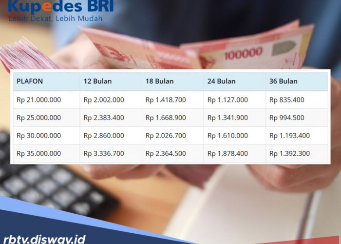 Ajukan Kupedes BRI 2026 Pinjaman Rp 35 Juta, Apakah Bisa Disetujui kalau Belum Punya Usaha?