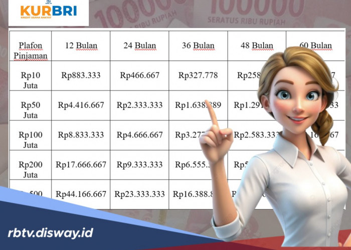Syarat dan Cara Pengusaha Dapatkan Pinjaman KUR BRI Mei 2026 Plafon Rp 85 Juta