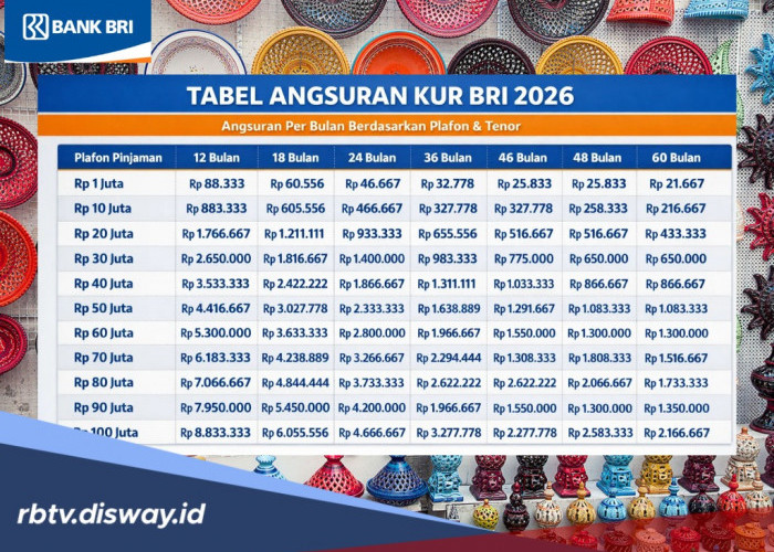 KUR BRI 2026, Pinjaman Rp 35 Juta, Angsurannya hanya Rp 25 Ribu per Hari