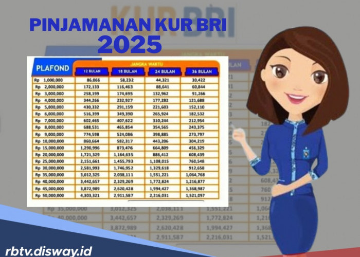 Cicilan KUR BRI Hari Ini Rabu 7 Mei 2025, Pinjaman Rp 1-10 Juta, Bayar 36 Kali Berapa per Bulannya?