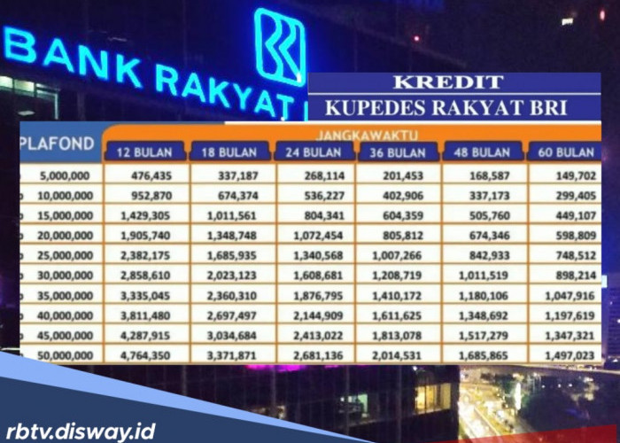 Tabel Kupedes BRI 2026 Pinjaman Rp 105-250 Juta Bunga 0,9 Persen