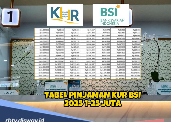 Tabel Pinjaman KUR BSI 2025 Rp 1-25 Juta, Ini Syarat dan Dokumen yang Harus Dipenuhi